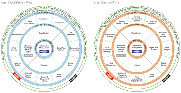 The asset management lifecycle