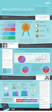 NBS National BIM Report 2014
