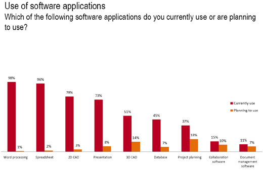 theTechnologySurvey_sm04