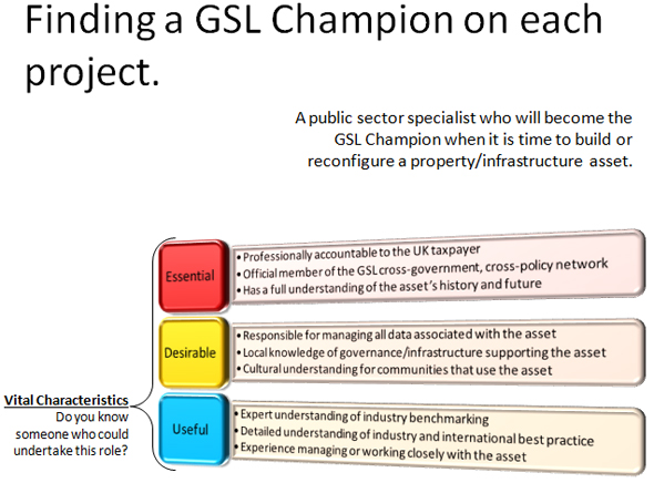 Diagram showing characteristics required for a GSL champion