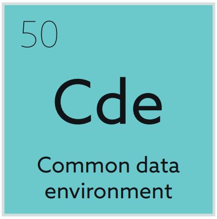 bim environment common data process periodic table cde project information easily put single place
