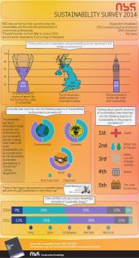 NBS Sustainability Report 2014 Infographic