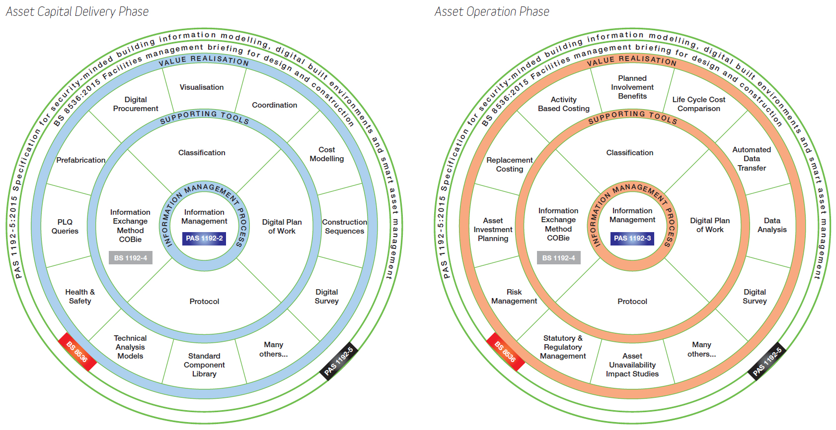 The asset management lifecycle