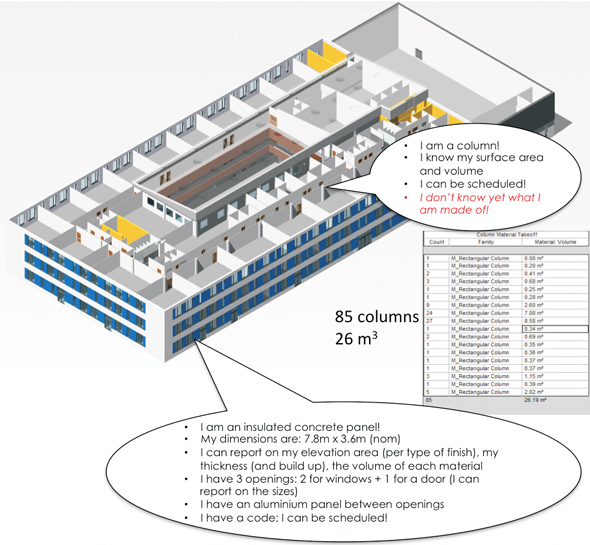A BIM model is rich in information but should not contain too much too soon