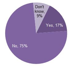 Graph5