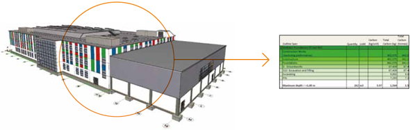 Environmental impact and BIM