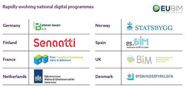 Rapidly evolving national digital programmes
