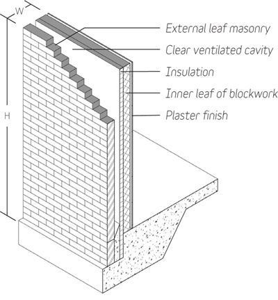 graphical-information