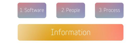 importanceOfTheIInBIM02