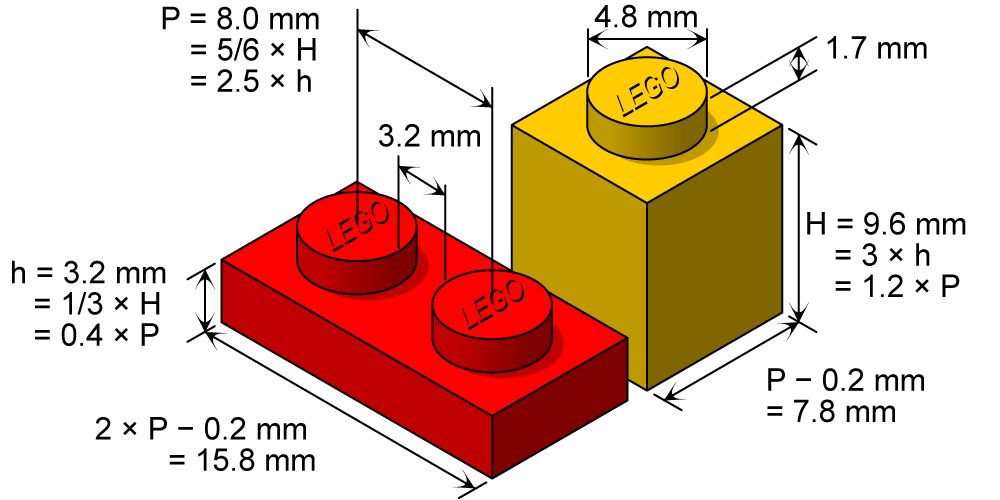 Dimensions of some standard LEGO bricks and plates