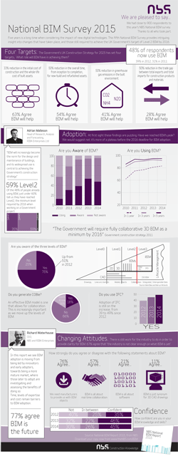 nbs-national-bim-report-2015-infographic-small