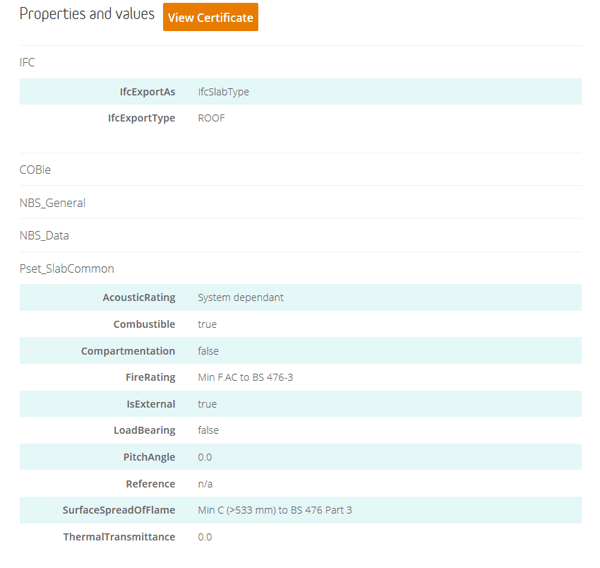 Fig 1.1 – BIM objects with open standard information