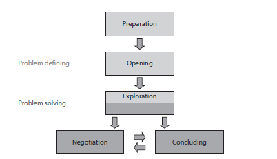 resolving-disputes-through-mediation
