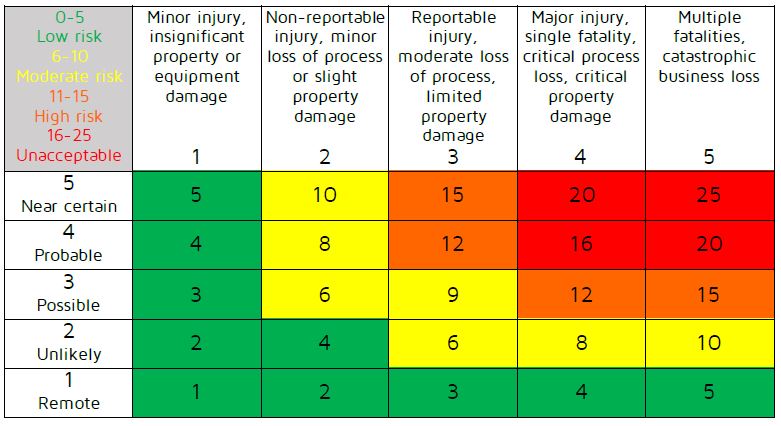 risk_numbers