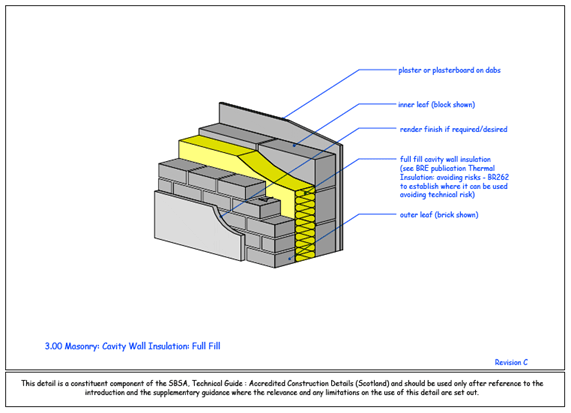 Specifying Masonry Systems In Nbs Create Nbs