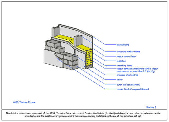 specifying-masonry-systems-in-NBS-Create4