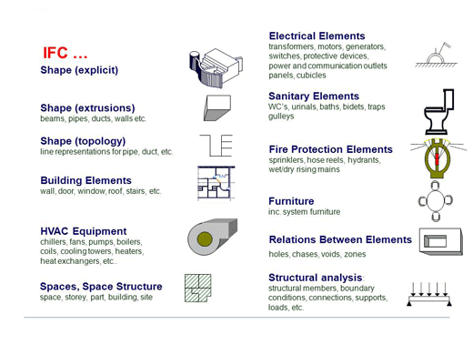 standardsInConstruction02