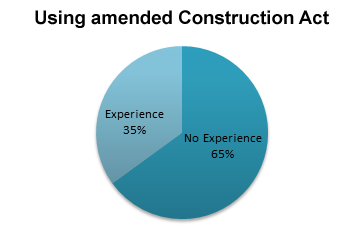 Using Amended Construction Act