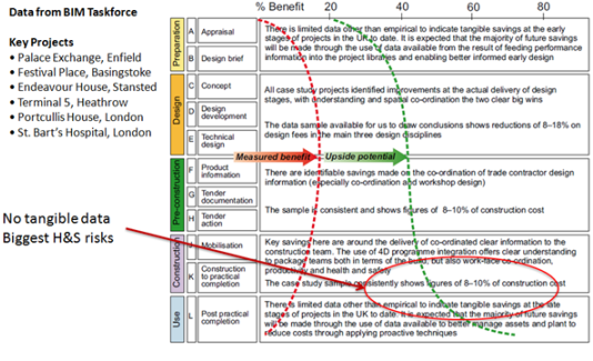 Sustain_BIMThereFig2