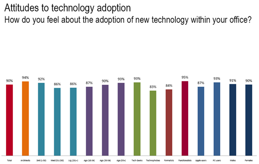 theTechnologySurvey_sm01