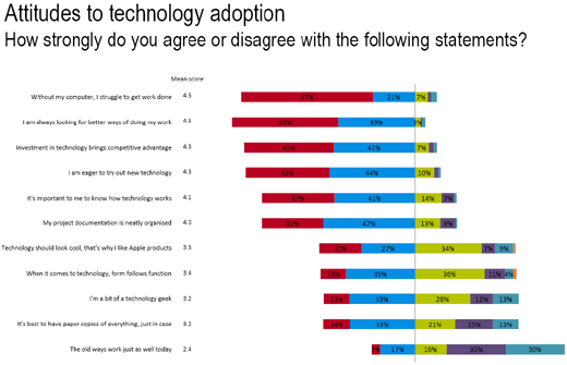 theTechnologySurvey_sm02