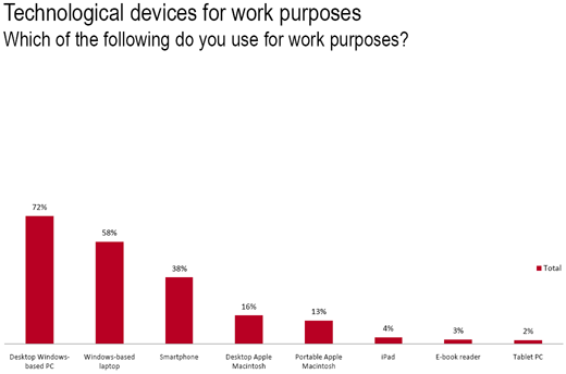 theTechnologySurvey_sm03