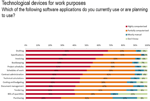 theTechnologySurvey_sm05