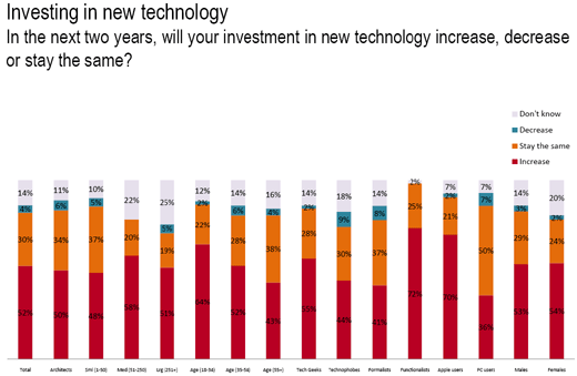 theTechnologySurvey_sm06