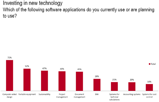 theTechnologySurvey_sm07