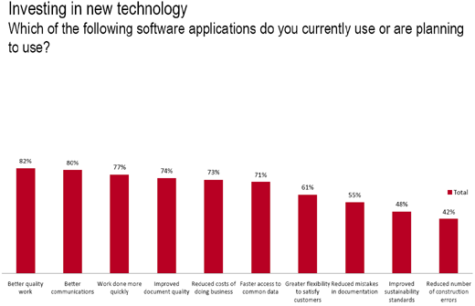 theTechnologySurvey_sm08