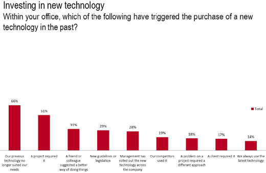 theTechnologySurvey_sm09