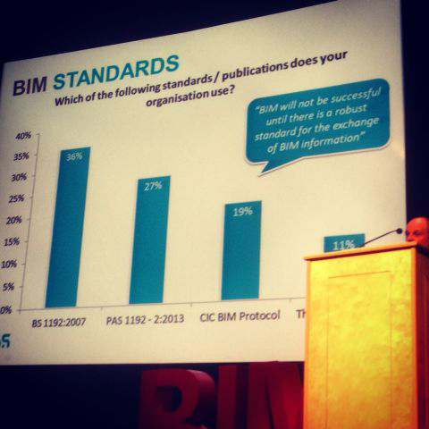 to-which-standards-are-organisations-using-bim-looking