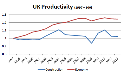 uk-productivity