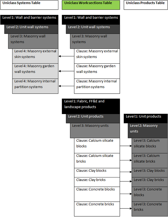 unifyingUniclass01