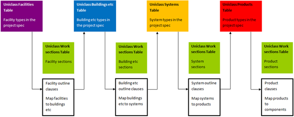 f g of function composition Unifying Uniclass NBS f g of function composition Unifying Uniclass NBS