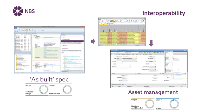 Figure 6 – A COBie dataset can be used to exchange information between two software products