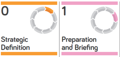 planning-and-developing-specifications-using-the-project-timeline-A-Preparation