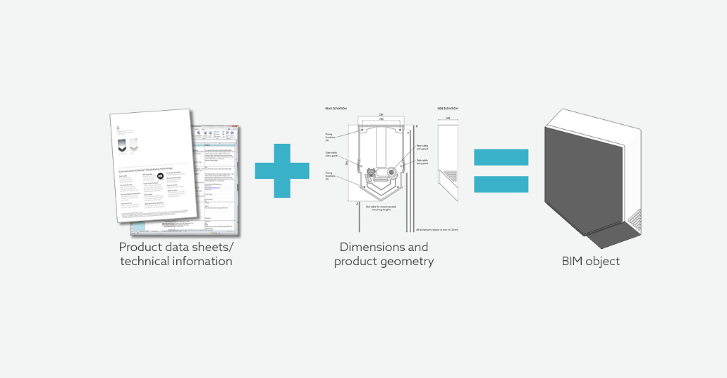 What is a BIM object?