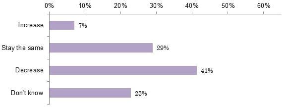 Graph1