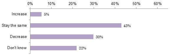 graph2