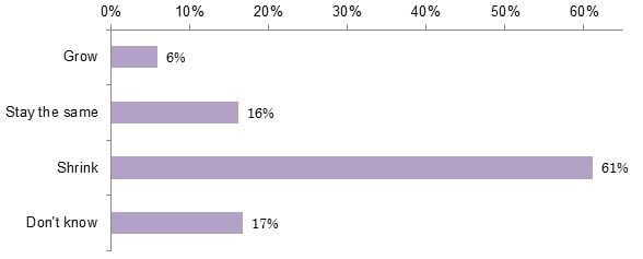 graph3