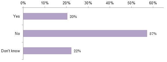 Graph4