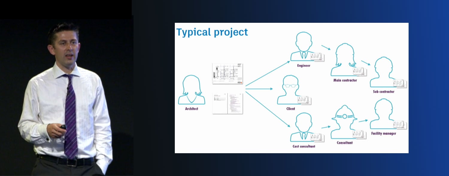 Practical examples of how to develop and coordinate information on a BIM project