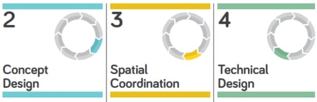 planning-and-developing-specifications-using-the-project-timeline-B-Design