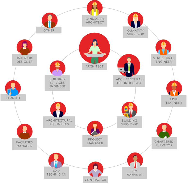 respondent-profile