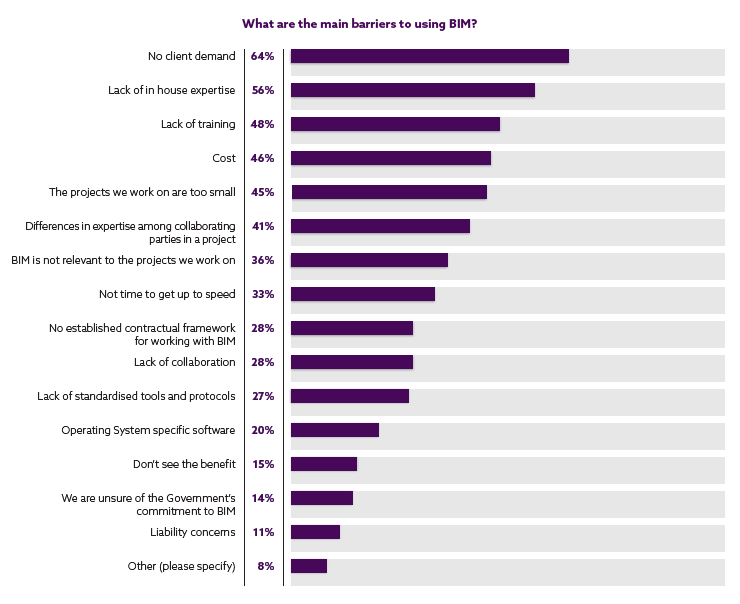 A Digital Evolution Majority Using BIM 02