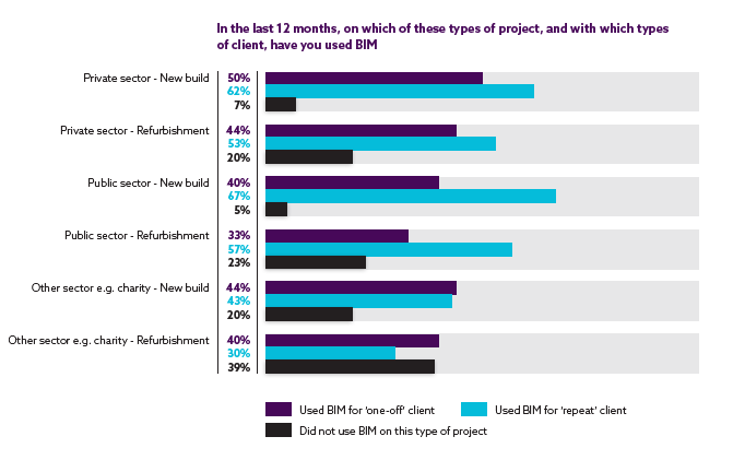 A Digital Evolution Majority Using BIM 03