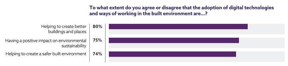 NBS_digital_construction_report-01
