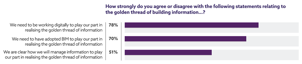 NBS_digital_construction_report-02
