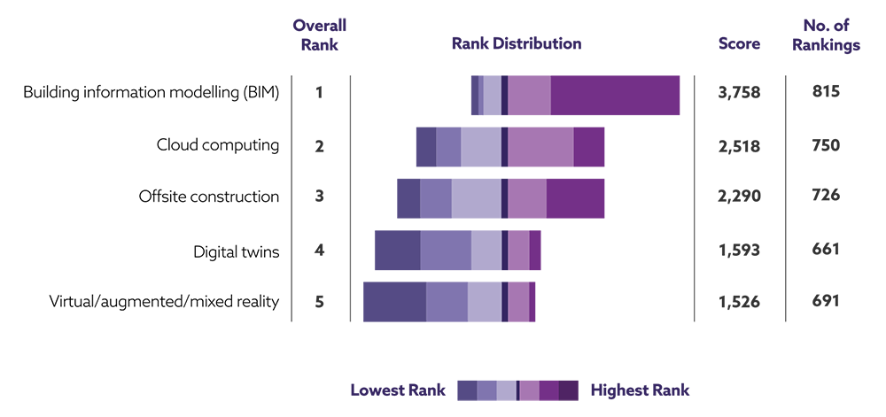NBS_digital_construction_report-03